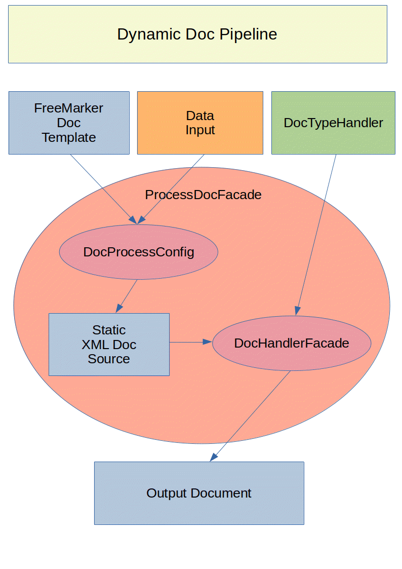 Dynamix Doc workflow